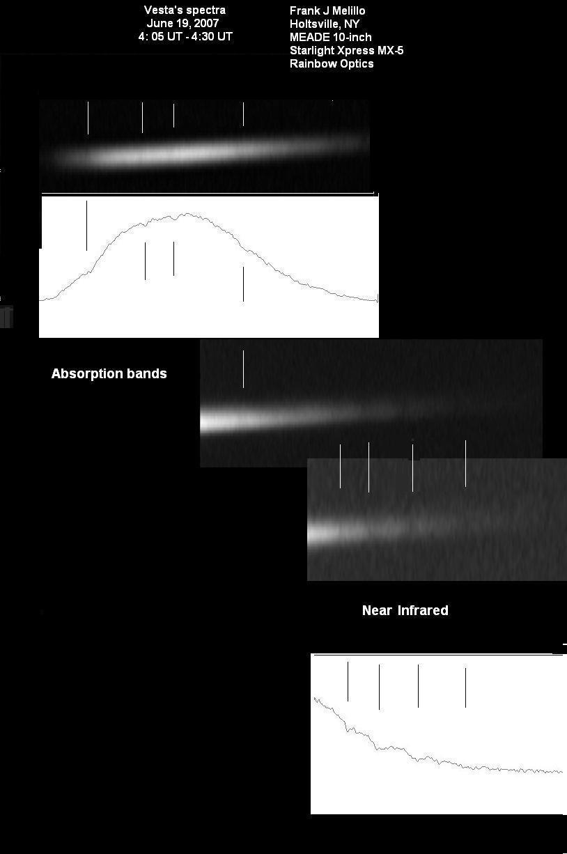 Frank's spectrum of Vesta