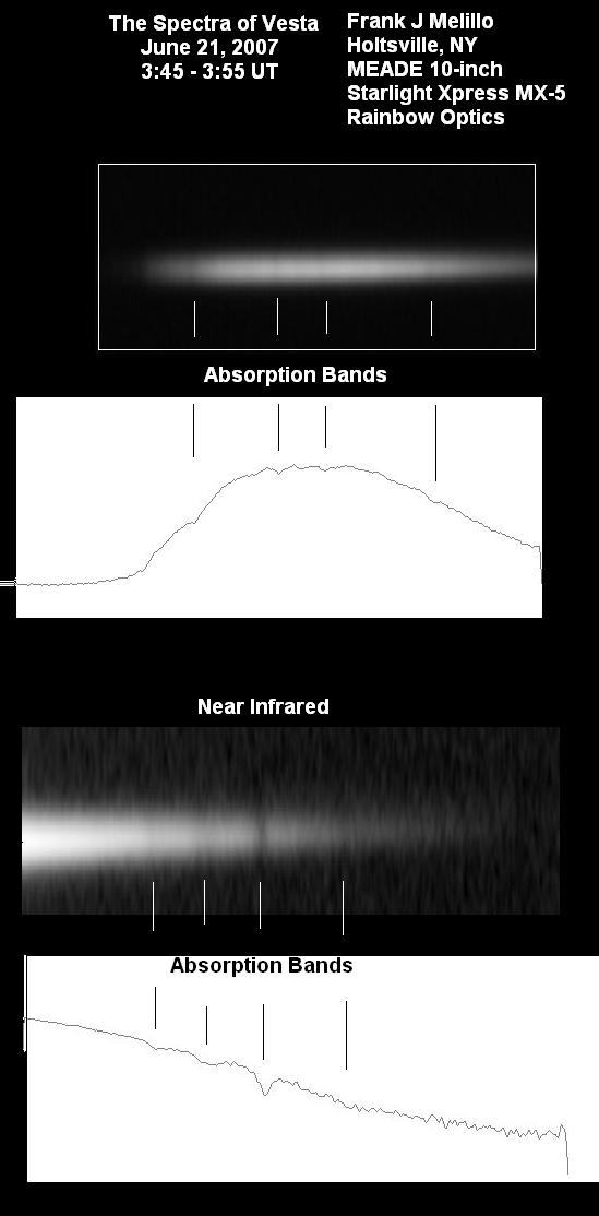 Frank's spectrum of Vesta