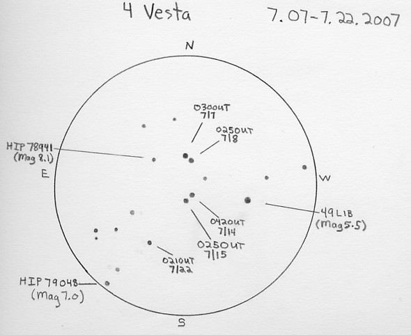 Michael Rosolina's sketch of Vesta covering 7-22 July 2007.